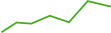OneFlow